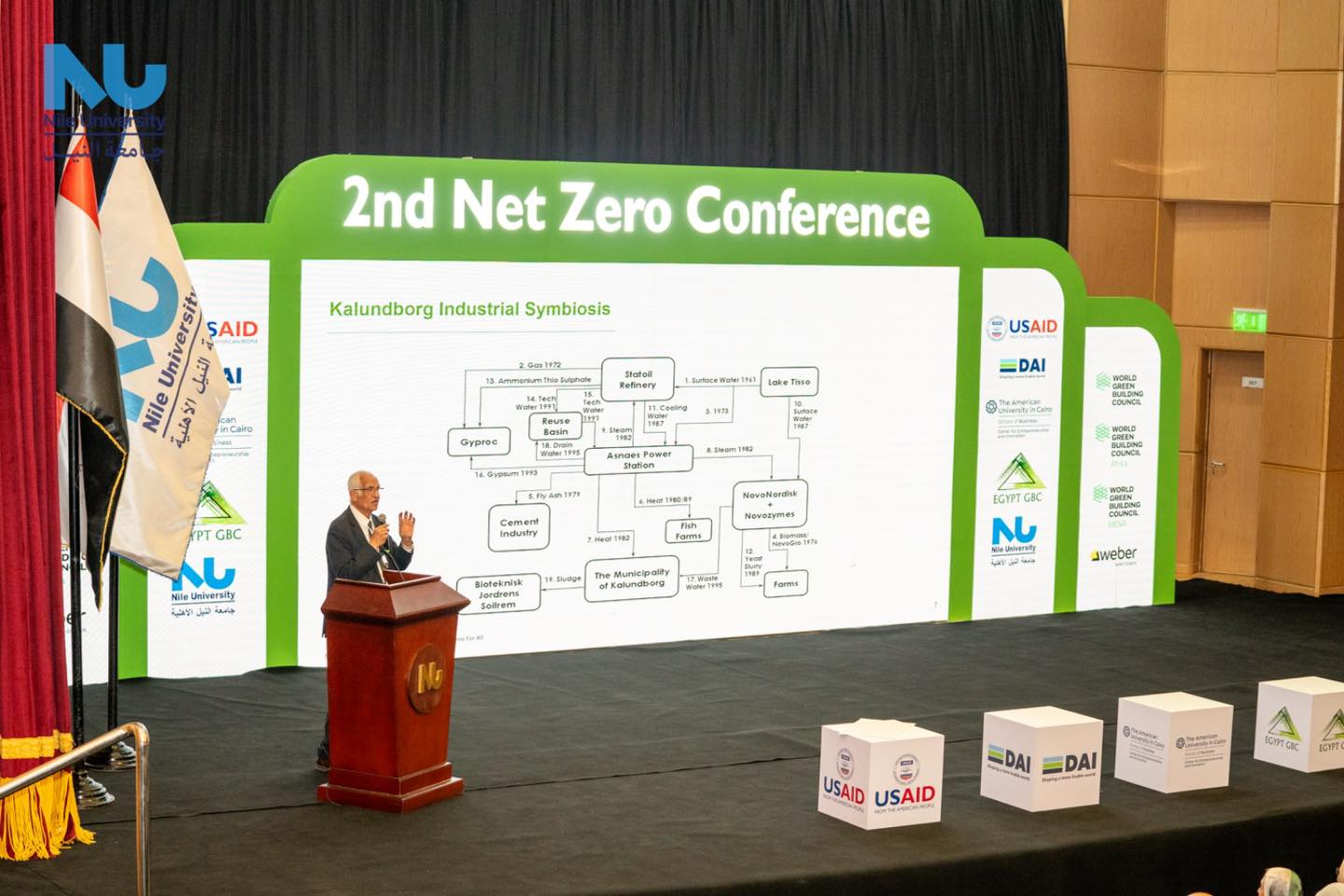 Together for a Net Zero Future